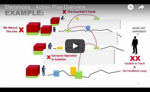 Action Plan Overview
