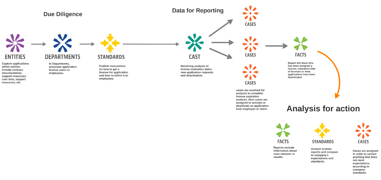 Application Portfolio Management