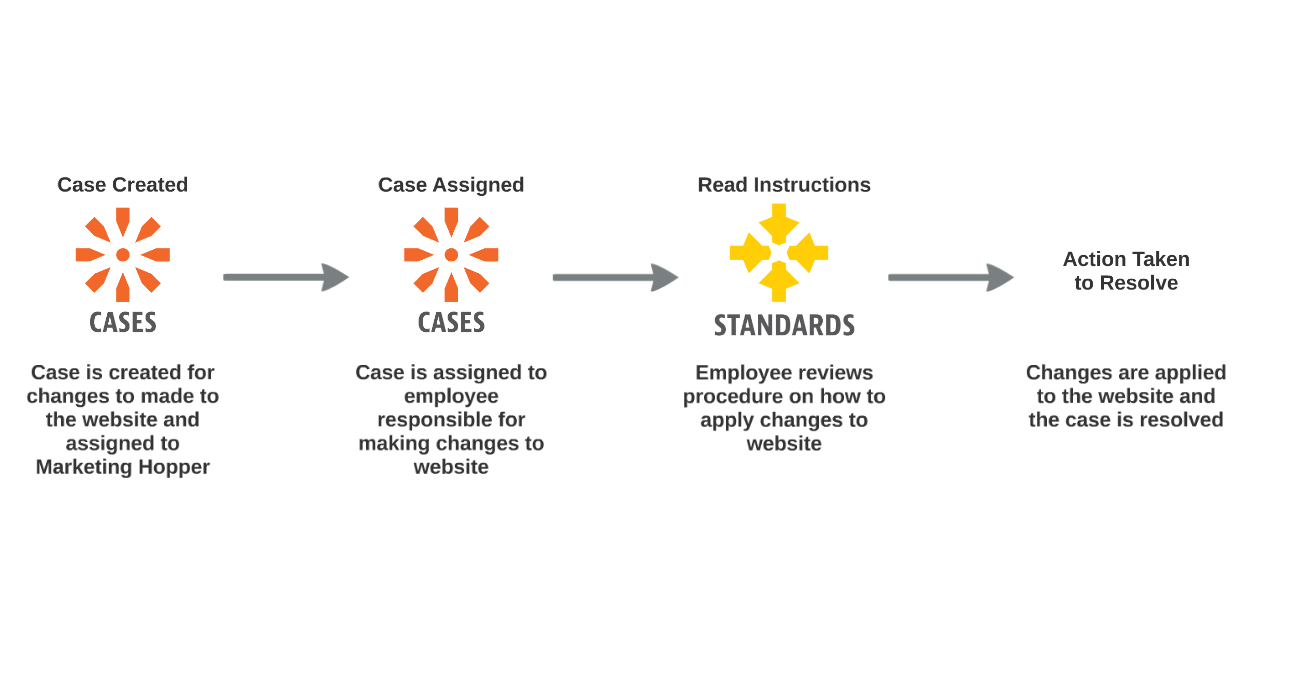 Web Content Quality Assurance