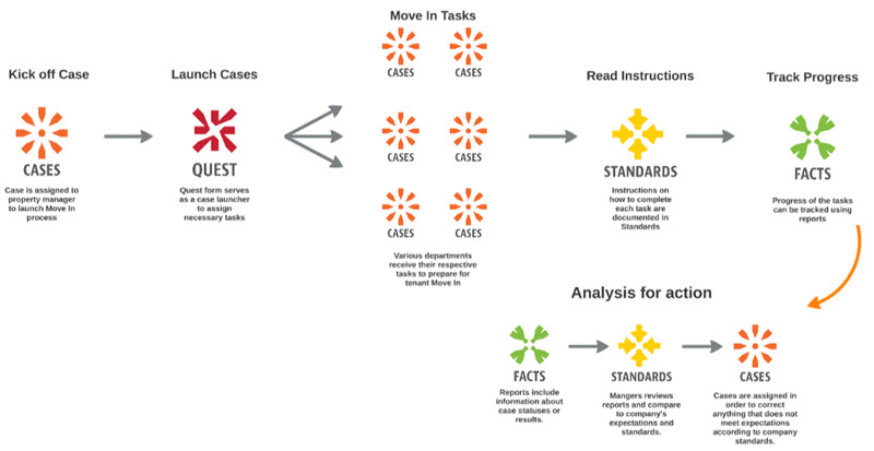 Tenant Onboarding