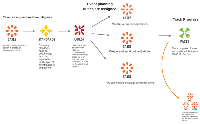 Event Tracking