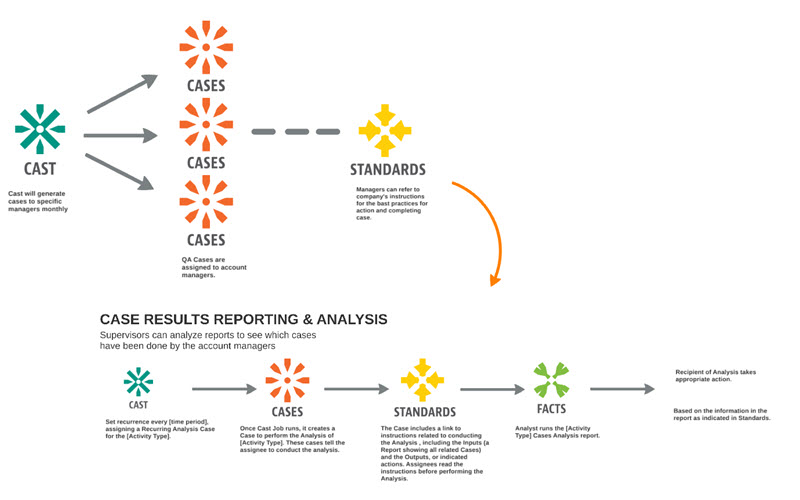 Account QA Track II (Pitching)