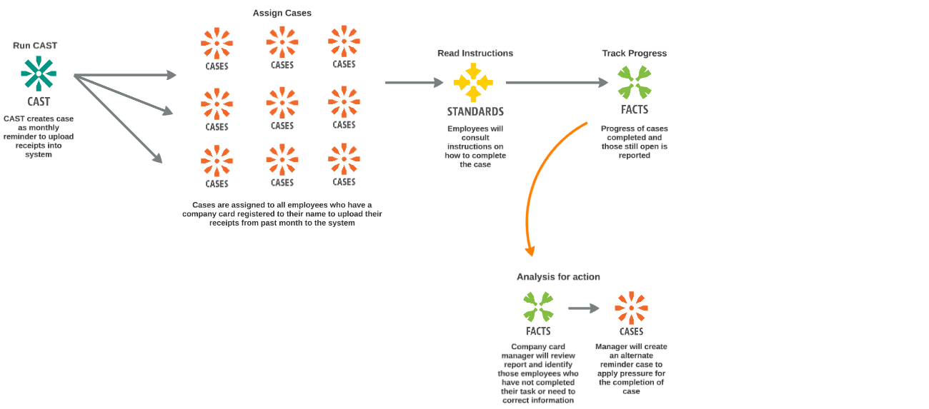 P-Card Reconciliation