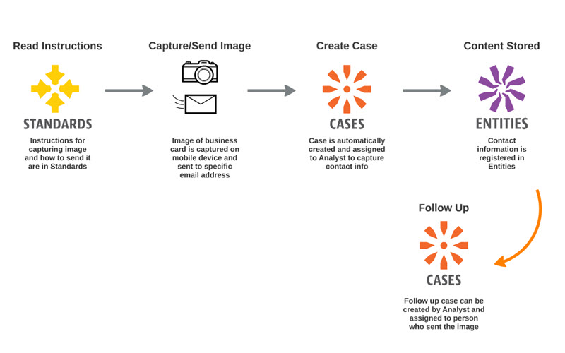 Business Card Contact Capture