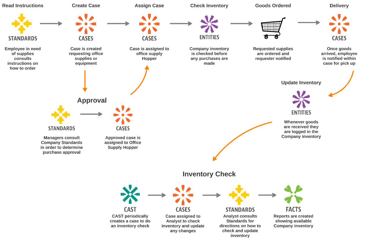 Purchasing Order Management