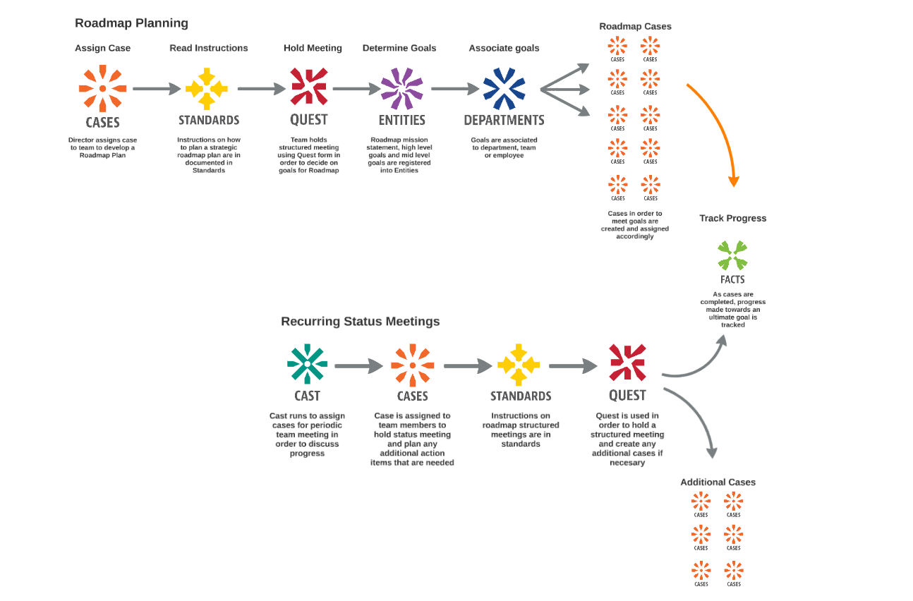 Roadmap