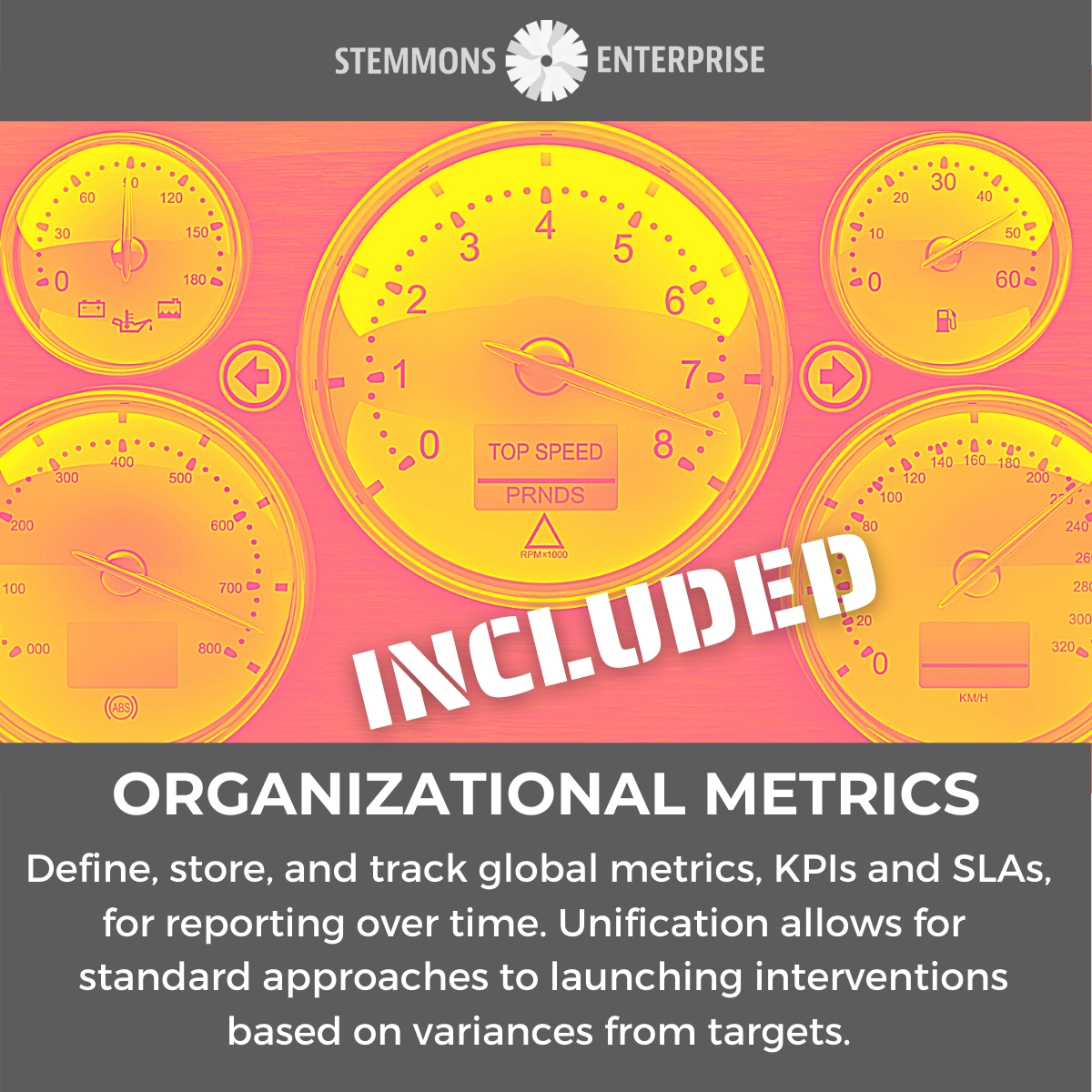 Organizational Metrics